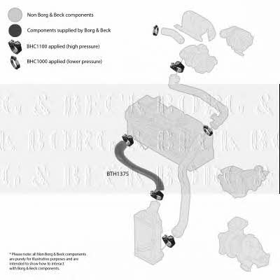 Buy Borg & beck BTH1375 at a low price in United Arab Emirates!