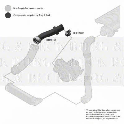 Borg & beck BTH1191 Charger Air Hose BTH1191