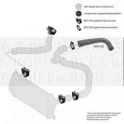 Buy Borg & beck BTH1325 at a low price in United Arab Emirates!
