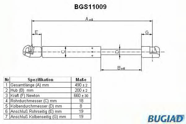 Bugiad BGS11009 Gas Spring, boot-/cargo area BGS11009