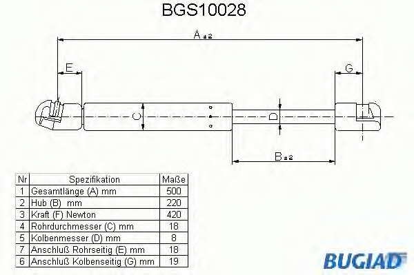 Bugiad BGS10028 Gas Spring, boot-/cargo area BGS10028