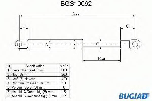 Bugiad BGS10062 Gas Spring, boot-/cargo area BGS10062