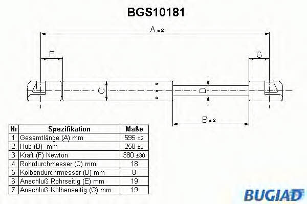 Bugiad BGS10181 Gas Spring, boot-/cargo area BGS10181