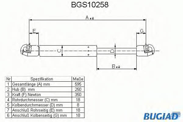 Bugiad BGS10258 Gas Spring, boot-/cargo area BGS10258