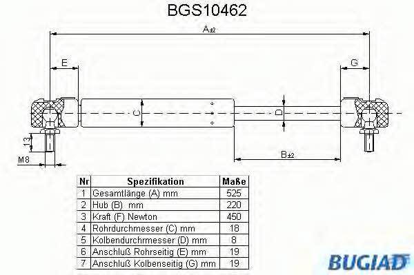 Bugiad BGS10462 Gas Spring, boot-/cargo area BGS10462