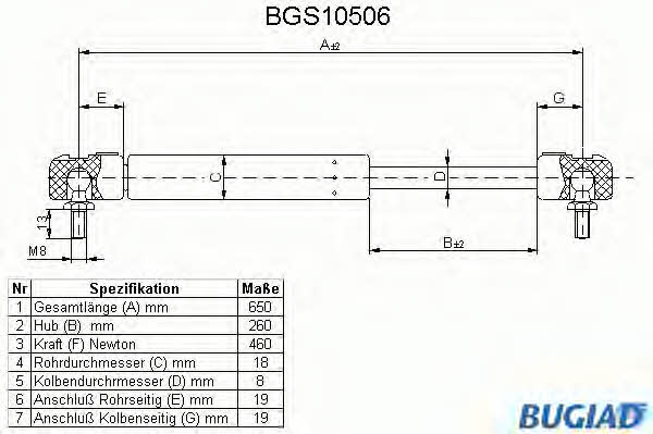 Bugiad BGS10506 Gas Spring, boot-/cargo area BGS10506