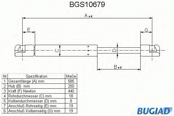 Bugiad BGS10679 Gas Spring, boot-/cargo area BGS10679