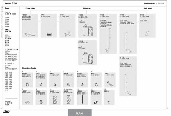 Dinex 147021012 Exhaust system 147021012