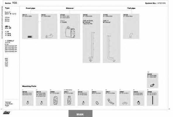 Dinex 147021009 Exhaust system 147021009
