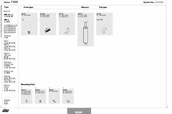 Dinex 147121001 Exhaust system 147121001