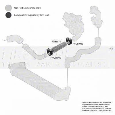 First line FTH1010 Charger Air Hose FTH1010