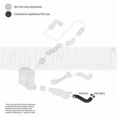 First line FTH1072 Charger Air Hose FTH1072