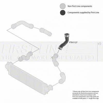 First line FTH1127 Charger Air Hose FTH1127