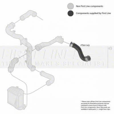 First line FTH1143 Charger Air Hose FTH1143