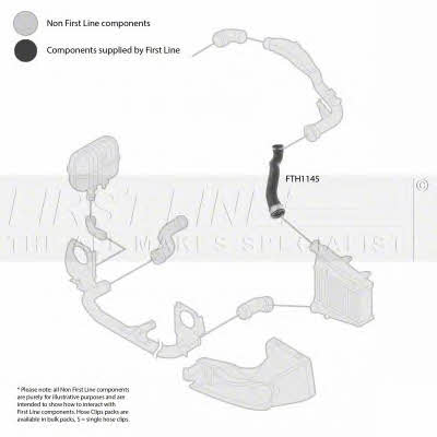 First line FTH1145 Charger Air Hose FTH1145