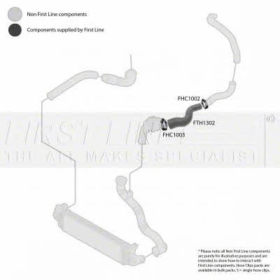 First line FTH1302 Charger Air Hose FTH1302