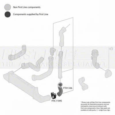 First line FTH1336 Charger Air Hose FTH1336