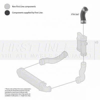 First line FTH1367 Charger Air Hose FTH1367