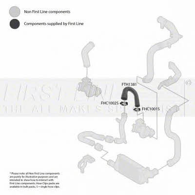 First line FTH1381 Charger Air Hose FTH1381