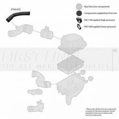 First line FTH1475 Charger Air Hose FTH1475