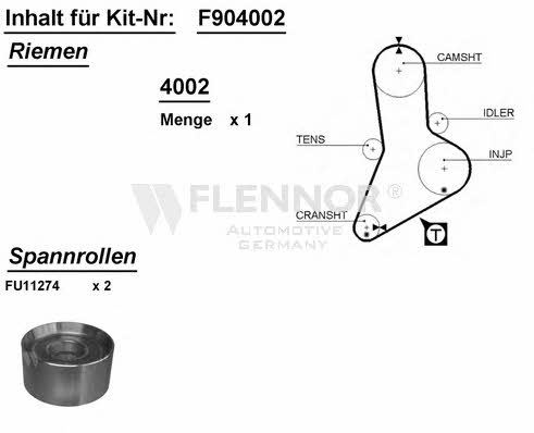 Flennor F904002 Timing Belt Kit F904002