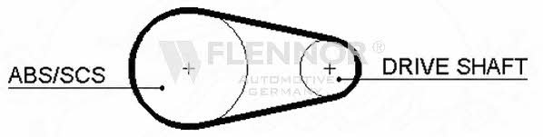 Buy Flennor 4192V at a low price in United Arab Emirates!