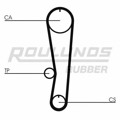 Timing belt Fomar Roulunds RR1195