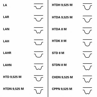 Buy Fomar Roulunds RR1226K1 at a low price in United Arab Emirates!