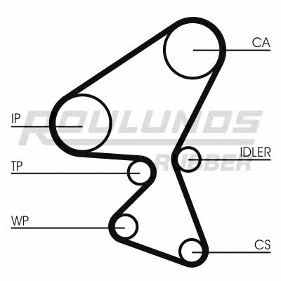 Timing Belt Kit Fomar Roulunds RR1079K1