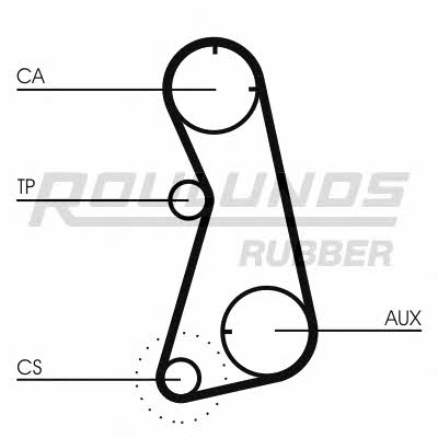 Timing belt Fomar Roulunds RR1210