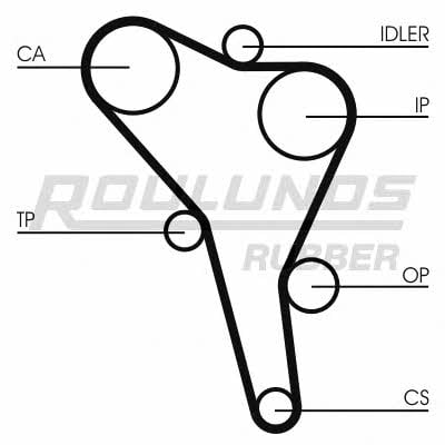 Timing belt Fomar Roulunds RR1211