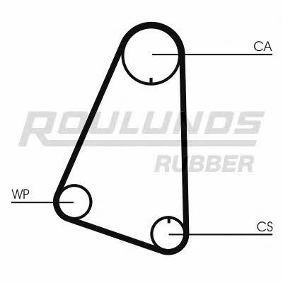 Timing belt Fomar Roulunds RR1008