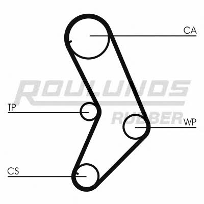 Timing belt Fomar Roulunds RR1015