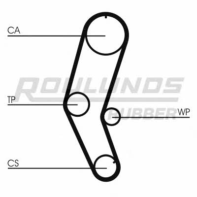 Timing belt Fomar Roulunds RR1221
