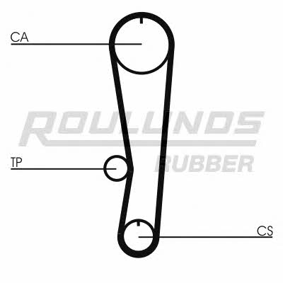Timing belt Fomar Roulunds RR1293