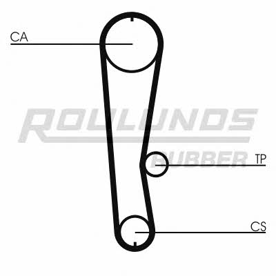 Timing belt Fomar Roulunds RR1337