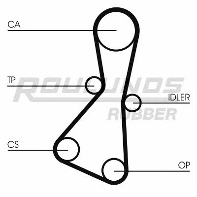 Timing belt Fomar Roulunds RR1379