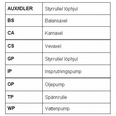 Timing belt Fomar Roulunds RR1393