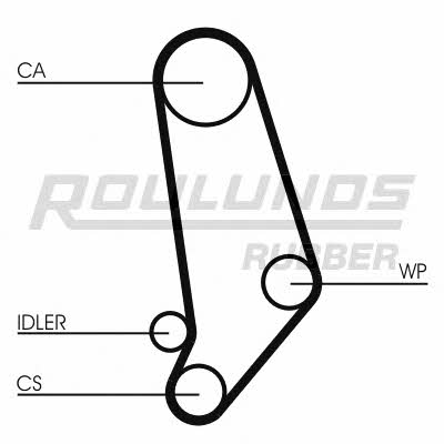 Timing belt Fomar Roulunds RR1427