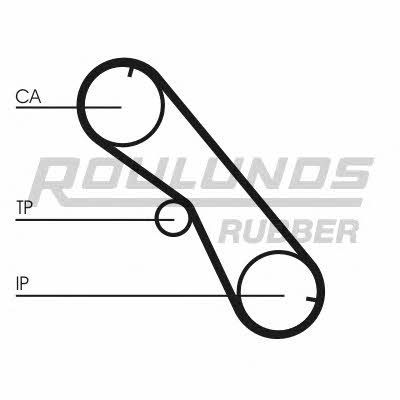 Timing belt Fomar Roulunds RR1481