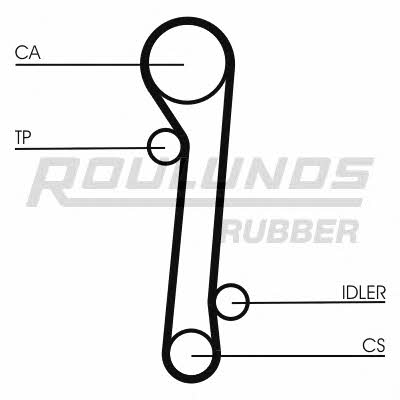 Timing belt Fomar Roulunds RR1037