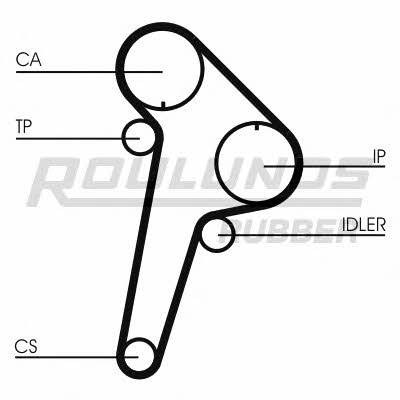 Timing Belt Kit Fomar Roulunds RR1038K1