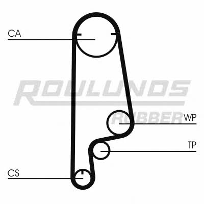 Timing Belt Kit Fomar Roulunds RR1263K1