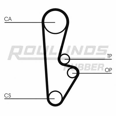 Timing belt Fomar Roulunds RR1414