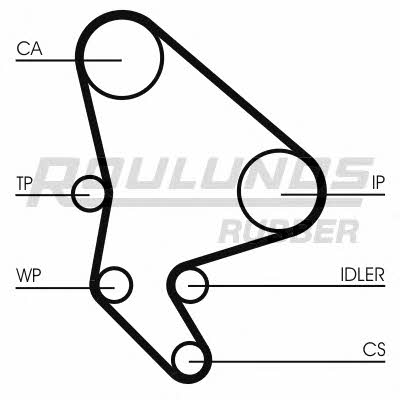 Fomar Roulunds Timing belt – price