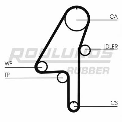 Fomar Roulunds Timing belt – price