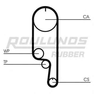 Timing belt Fomar Roulunds RR1121