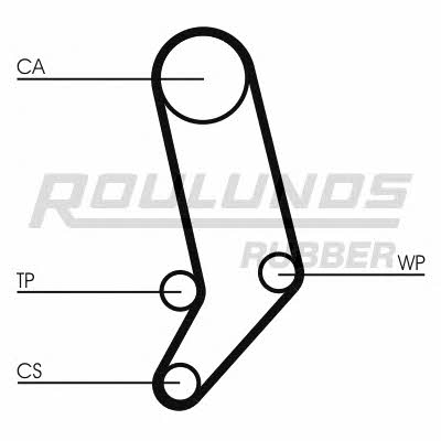 Timing Belt Kit Fomar Roulunds RR1169K1