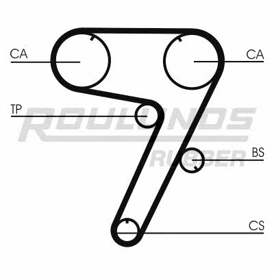 Timing belt Fomar Roulunds RR1175