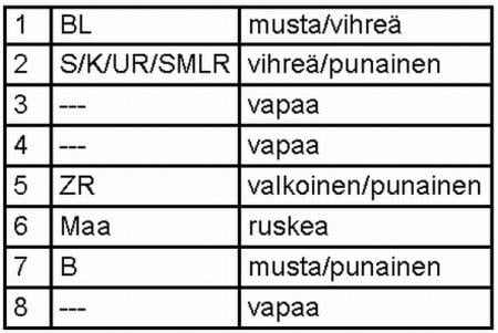 Hella Tail lamp left – price [object Object] PLN
